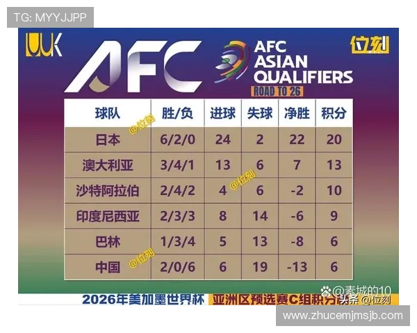 2026年世界杯80场比赛详细赛程安排与精彩看点全解析