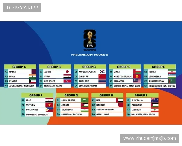 2026年世界杯亚洲区预选赛规则中关于积分和晋级的详细说明