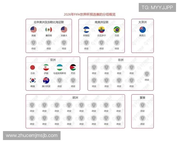 2026年世界杯参赛队伍名单完整公布时间及相关信息