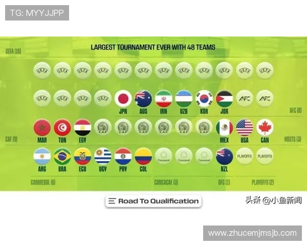 2026年世界杯各赛区名额分配详细解析与最新官方数据