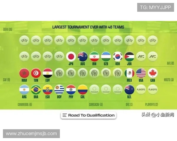 2026年世界杯晋级球队一览表及各队晋级路径全面分析