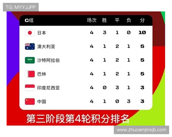 2026年世界杯欧洲区积分榜最新排名及各队晋级形势全面解读