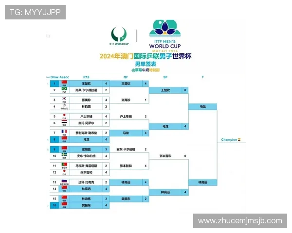 2026年世界杯赔率对比:不同博彩公司对夺冠热门的最新评估 2026年世界杯赔率对比:不同博彩公司对夺冠热门的最新评估