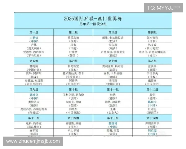 世界杯乒乓球赛每几年举办一次,最新举办周期及未来赛事时间预测 世界杯乒乓球赛每几年举办一次,最新举办周期及未来赛事时间预测