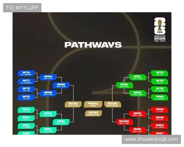 2026年世界杯48队名额分配方案最新解读及对中国队的影响分析