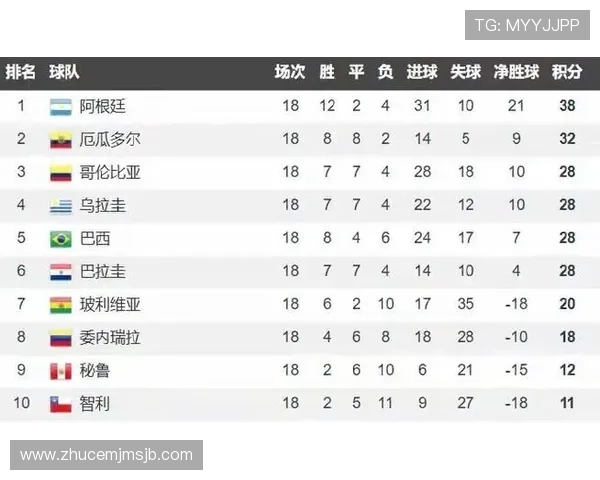 2026世界杯南美洲区预选赛最新赛程安排与比赛时间全解析