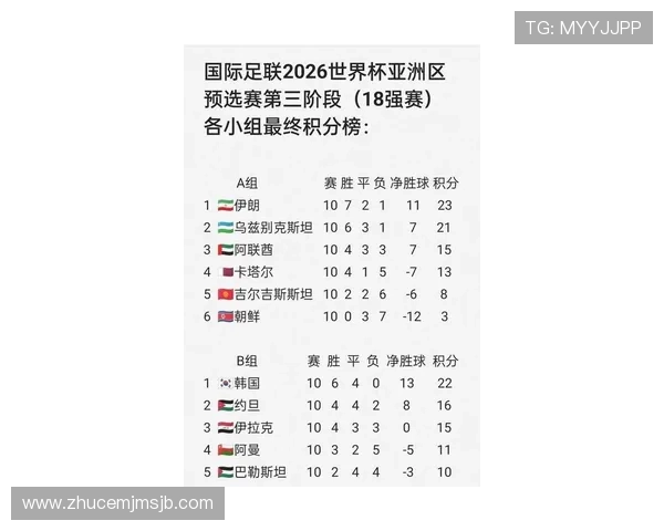 2026年世界杯中国队出线几率全面解析及提升竞争力的实用策略