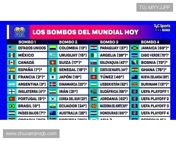 2026年世界杯亚洲分组详细解析及最新抽签结果预测