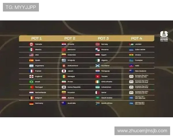 2026年美加墨世界杯夺冠赔率对比及各队夺冠可能性解读 2026年美加墨世界杯夺冠赔率对比及各队夺冠可能性解读
