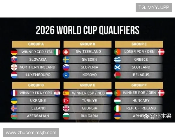 2026年欧洲区世界杯预选赛积分榜最新排名及各队剩余比赛预测 2026年欧洲区世界杯预选赛积分榜最新排名及各队剩余比赛预测