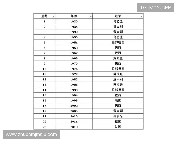 世界杯冠军次数排名表最新更新，全面展示各国国家队夺冠次数与历史荣誉