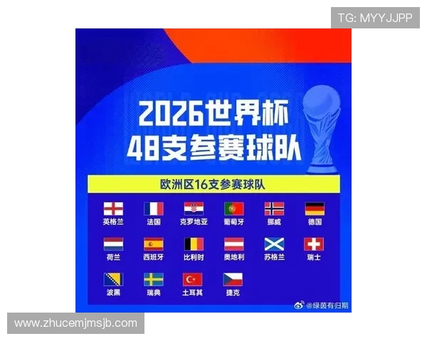 2026年欧洲世界杯晋级球队名单全面盘点与赛前展望 2026年欧洲世界杯晋级球队名单全面盘点与赛前展望