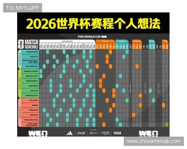 2026年美加墨世界杯小组赛赛程安排一览表,帮助球迷提前了解每场比赛的详细信息 2026年美加墨世界杯小组赛赛程安排一览表,帮助球迷提前了解每场比赛的详细信息