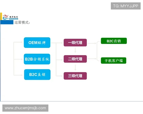 中欧买球网代理合作流程详解帮助代理商规避常见风险实现稳步增长的实用方案
