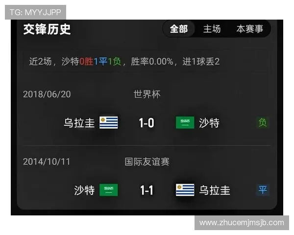 乌拉圭与沙特世界杯交锋历史回顾及比赛关键看点深度解读 乌拉圭与沙特世界杯交锋历史回顾及比赛关键看点深度解读