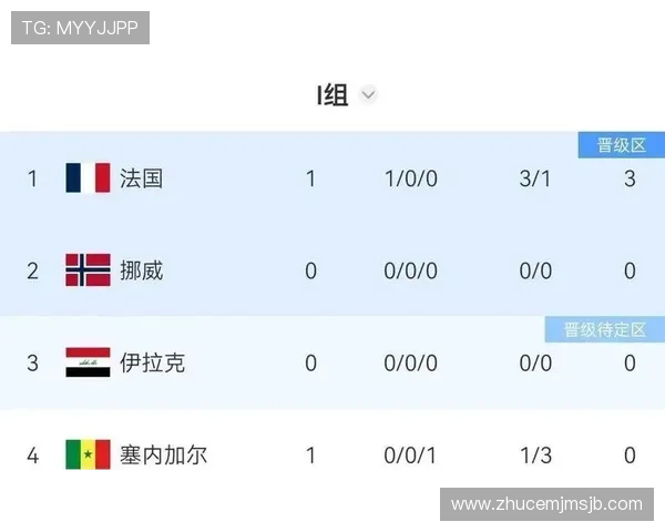 今日世界杯法国对塞内加尔比赛时间及赛程安排全攻略 今日世界杯法国对塞内加尔比赛时间及赛程安排全攻略
